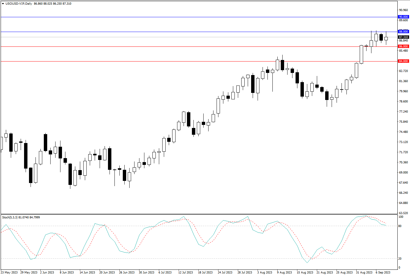 2023.9.10  周线级别市场分析 by Franky-第9张图