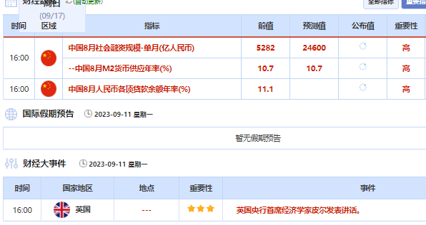2023.9.11 亚盘视点：数据再显美国经济强劲之势，美指实现周线8连涨！俄罗斯出口削减计划“出炉”，美油一度创9个月新高，日本央行行长发言再搅风云……-第1张图