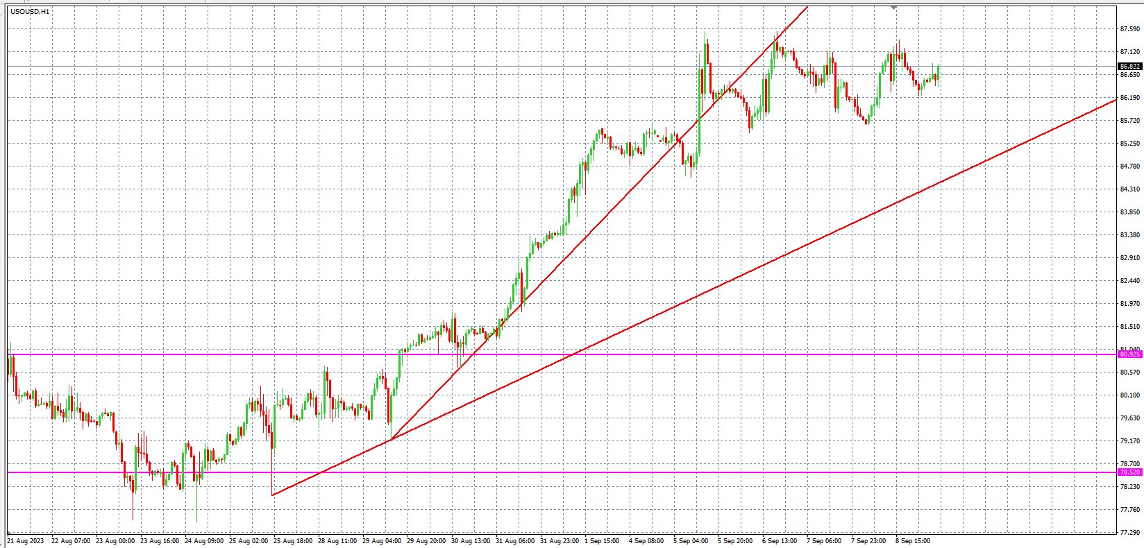 2023.9.11  欧盘小时线图 技术分析-Pic no.5