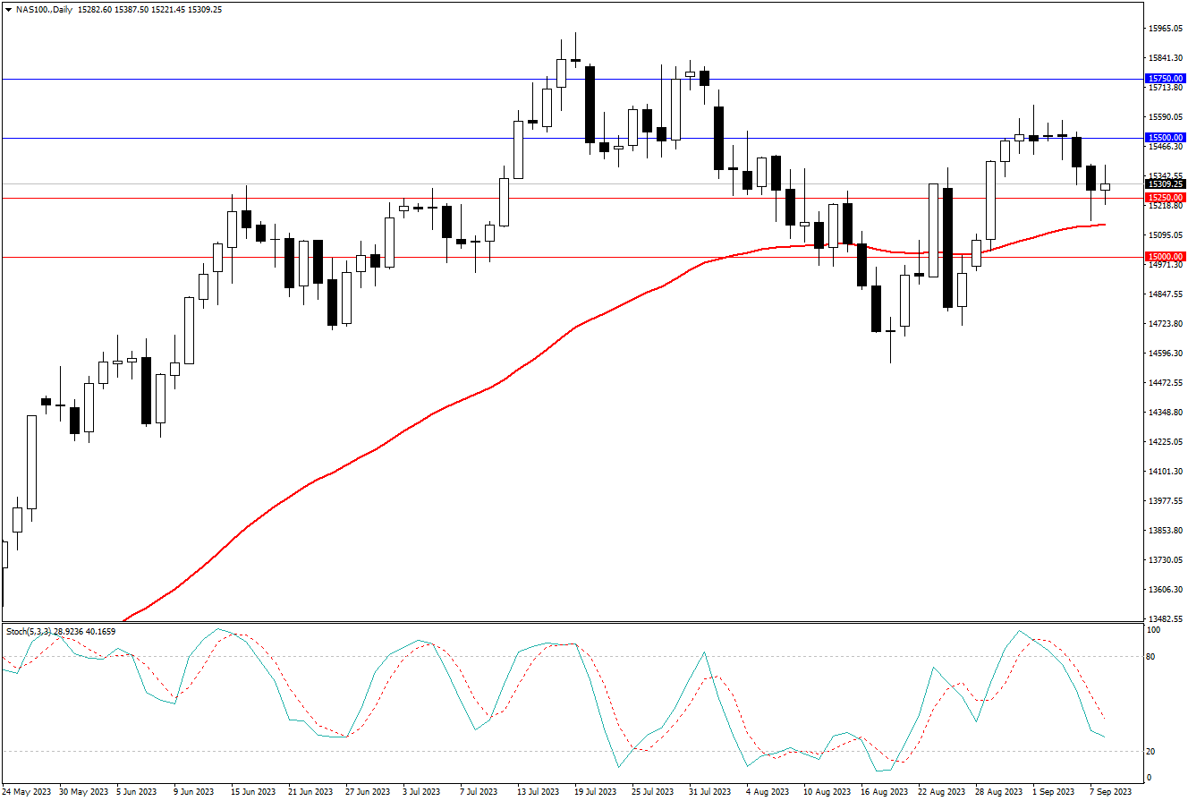 2023.9.10  周线级别市场分析 by Franky-第7张图
