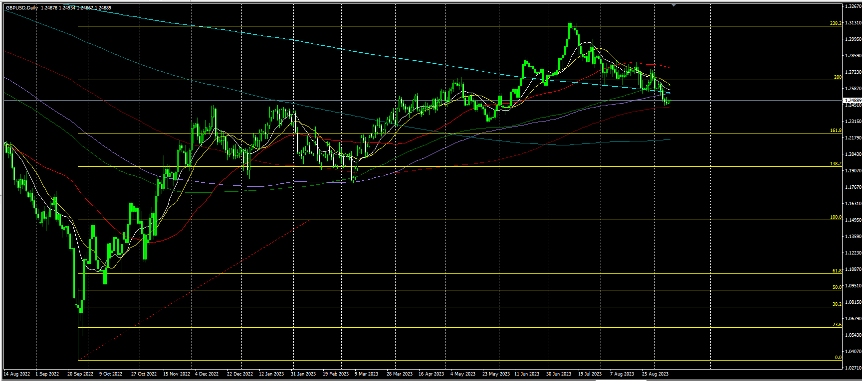 2023.9.11 亚盘视点：数据再显美国经济强劲之势，美指实现周线8连涨！俄罗斯出口削减计划“出炉”，美油一度创9个月新高，日本央行行长发言再搅风云……-第6张图