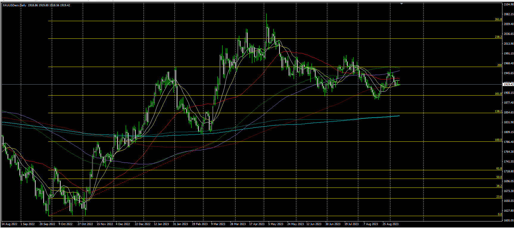 2023.9.11 亚盘视点：数据再显美国经济强劲之势，美指实现周线8连涨！俄罗斯出口削减计划“出炉”，美油一度创9个月新高，日本央行行长发言再搅风云……-第2张图