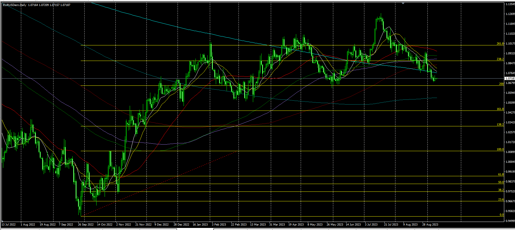 2023.9.11 亚盘视点：数据再显美国经济强劲之势，美指实现周线8连涨！俄罗斯出口削减计划“出炉”，美油一度创9个月新高，日本央行行长发言再搅风云……-第5张图