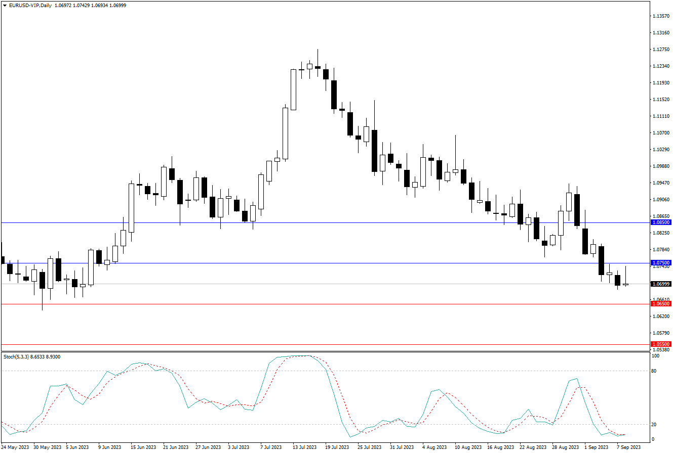 2023.9.10  周线级别市场分析 by Franky-第2张图