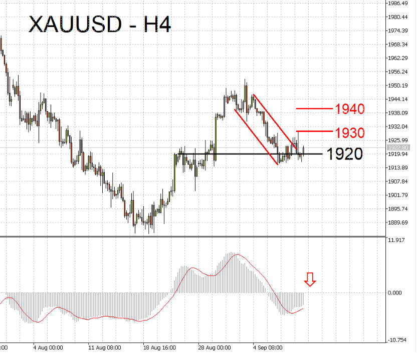 09/11 外汇市场一周走势回顾与展望-Pic no.3
