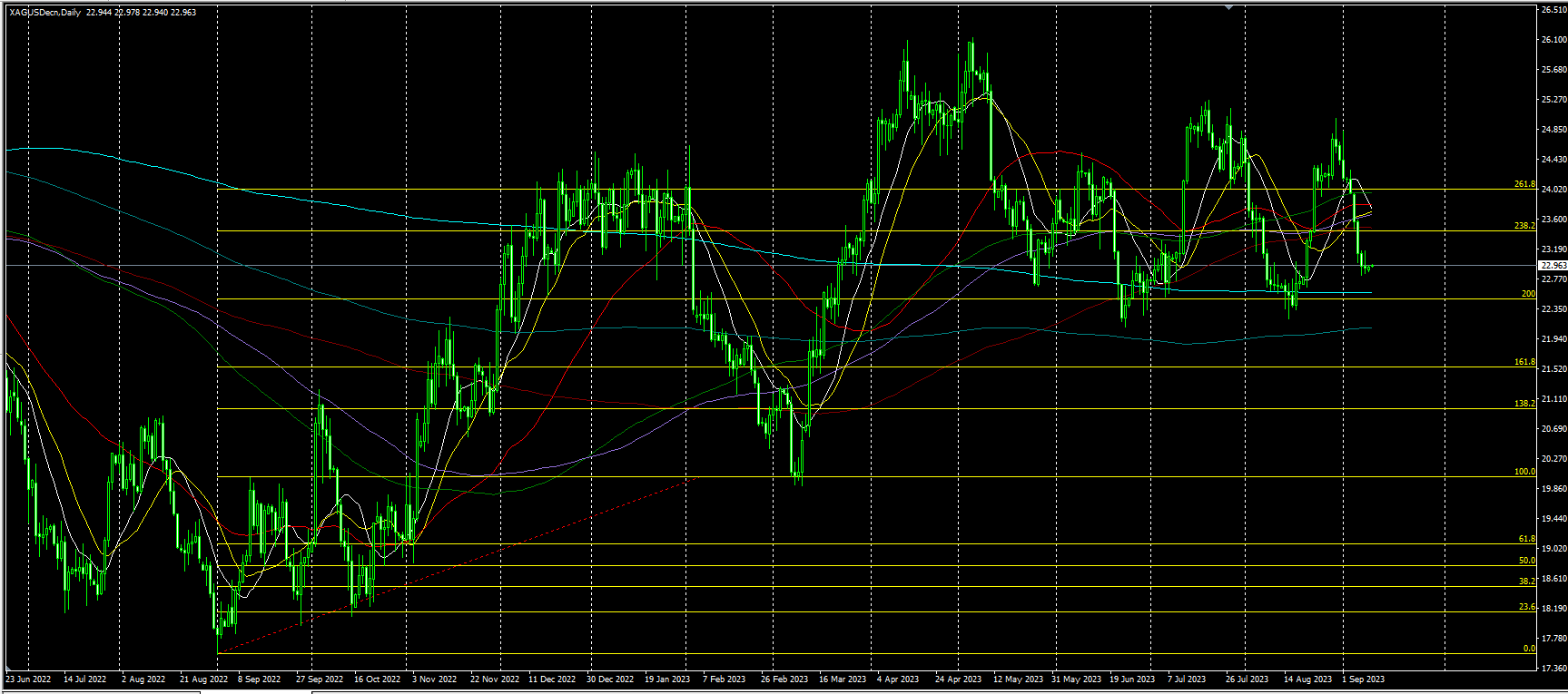 2023.9.11 亚盘视点：数据再显美国经济强劲之势，美指实现周线8连涨！俄罗斯出口削减计划“出炉”，美油一度创9个月新高，日本央行行长发言再搅风云……-第3张图