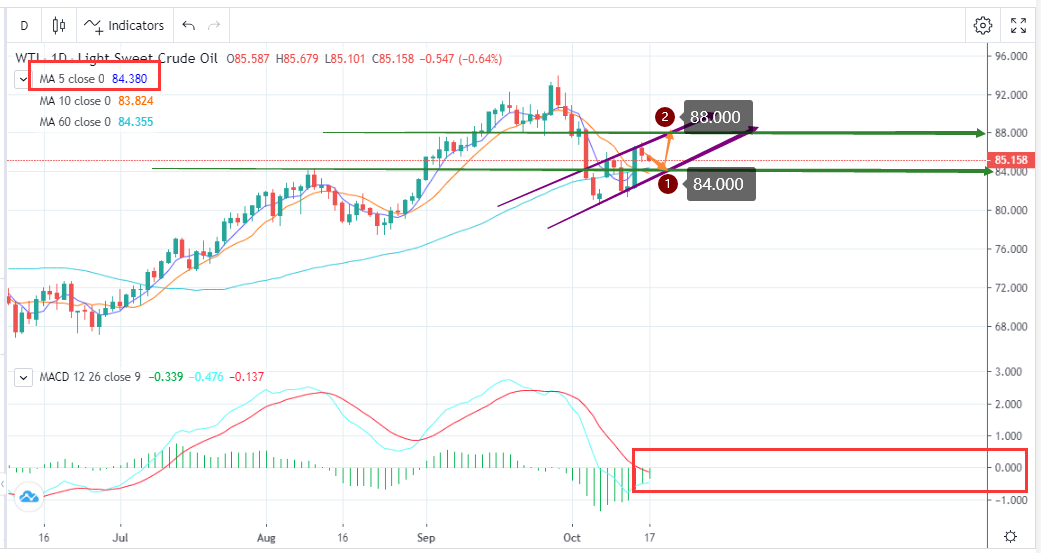 波动加大，看短做短（10月17日）-Pic no.1