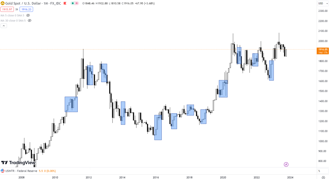 10/17 XAUUSD 避险引爆黄金飙升，入场的好时机？-Pic no.2