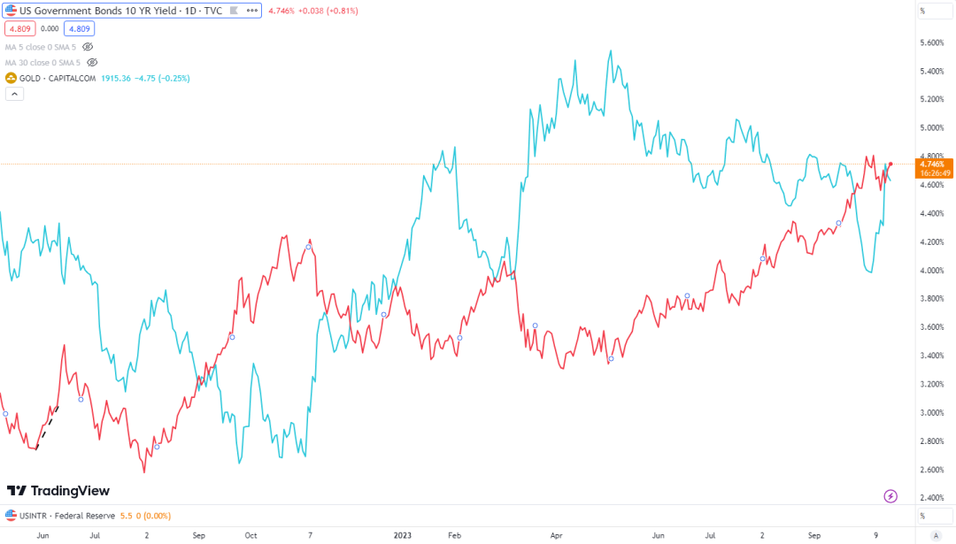 10/17 XAUUSD 避险引爆黄金飙升，入场的好时机？-Pic no.1