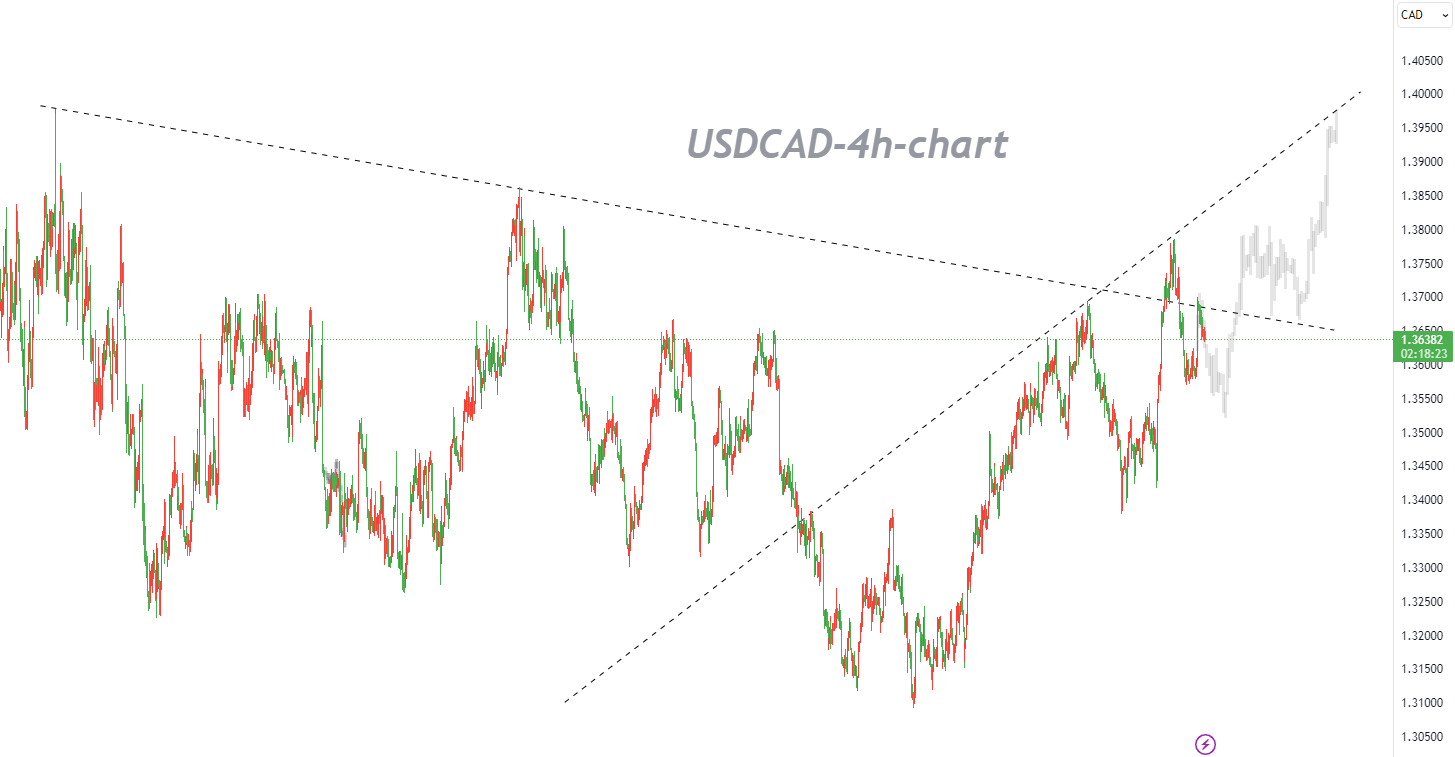 10/16 USDCAD: Bullish Trend Persists, Yet Structure Appears Overcrowded-Pic no.1