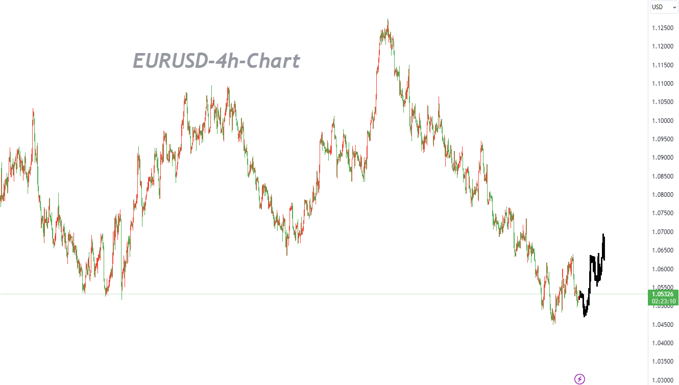 10/16 EURUSD：中期结构超卖可能会放缓下跌节奏，但复苏仍然步履蹒跚-Pic no.1