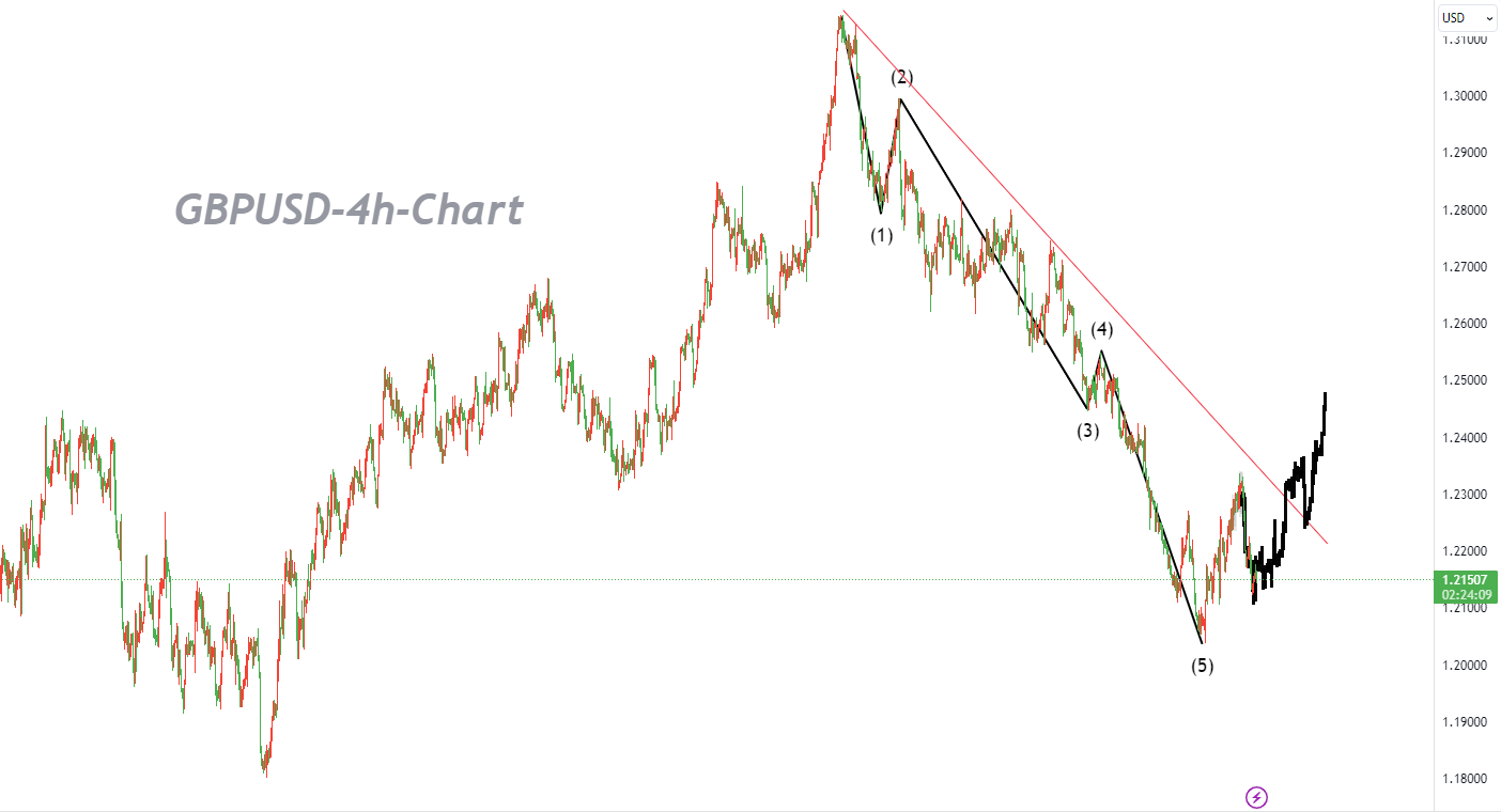 10/16 GBPUSD: Markets Confront Short-Term Deviation Improvement Issue, Stronger Performance Needed f-Pic no.1
