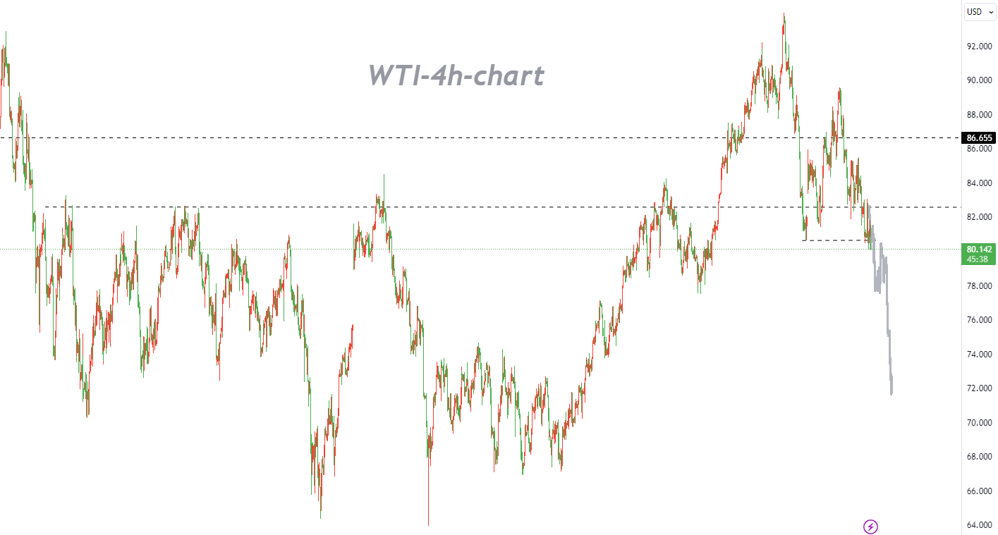 11/02  WTI：原油多头正式退场，以逢高做空为主-Pic no.1