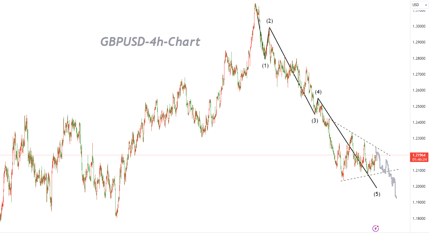 11/02  GBPUSD: Focus on Bank of England's Interest Rate Decision-Pic no.1