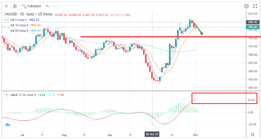 Wash Trading Continues Under Wide Oscillations （11.2）-Pic no.1