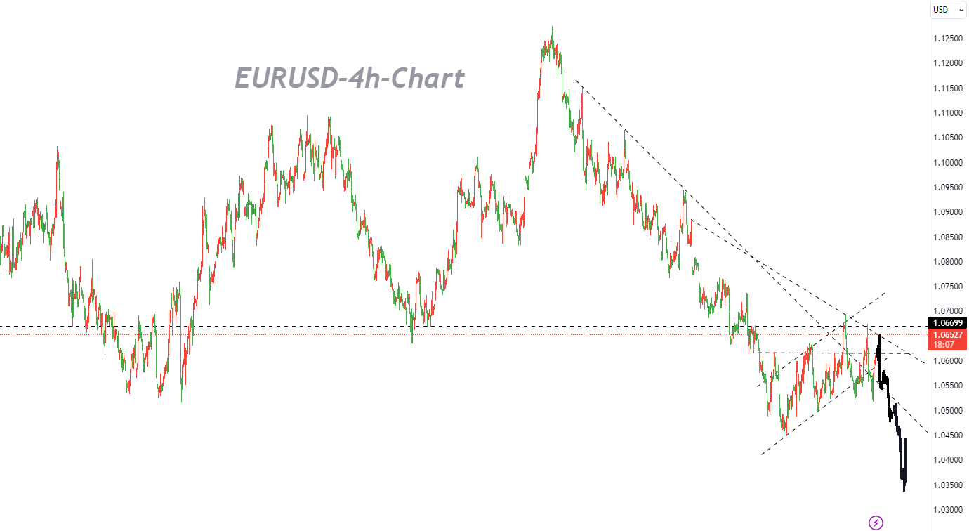 11/02  EURUSD: Market Enters Large-Scale Shorting Territory, Shorting at Highs Preferred-Pic no.1
