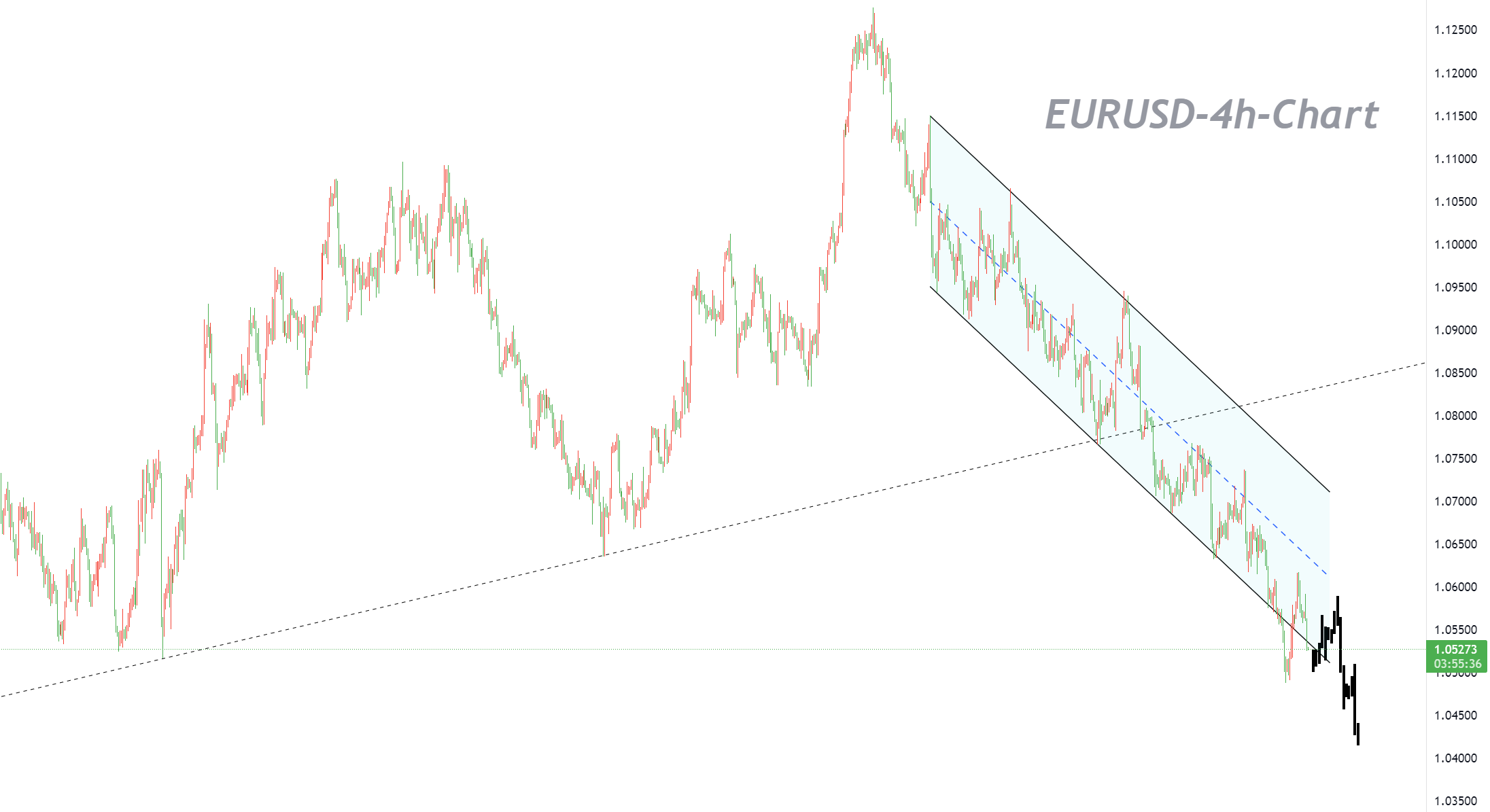 10/02 EURUSD：顺势交易，以逢高做空为主-Pic no.1