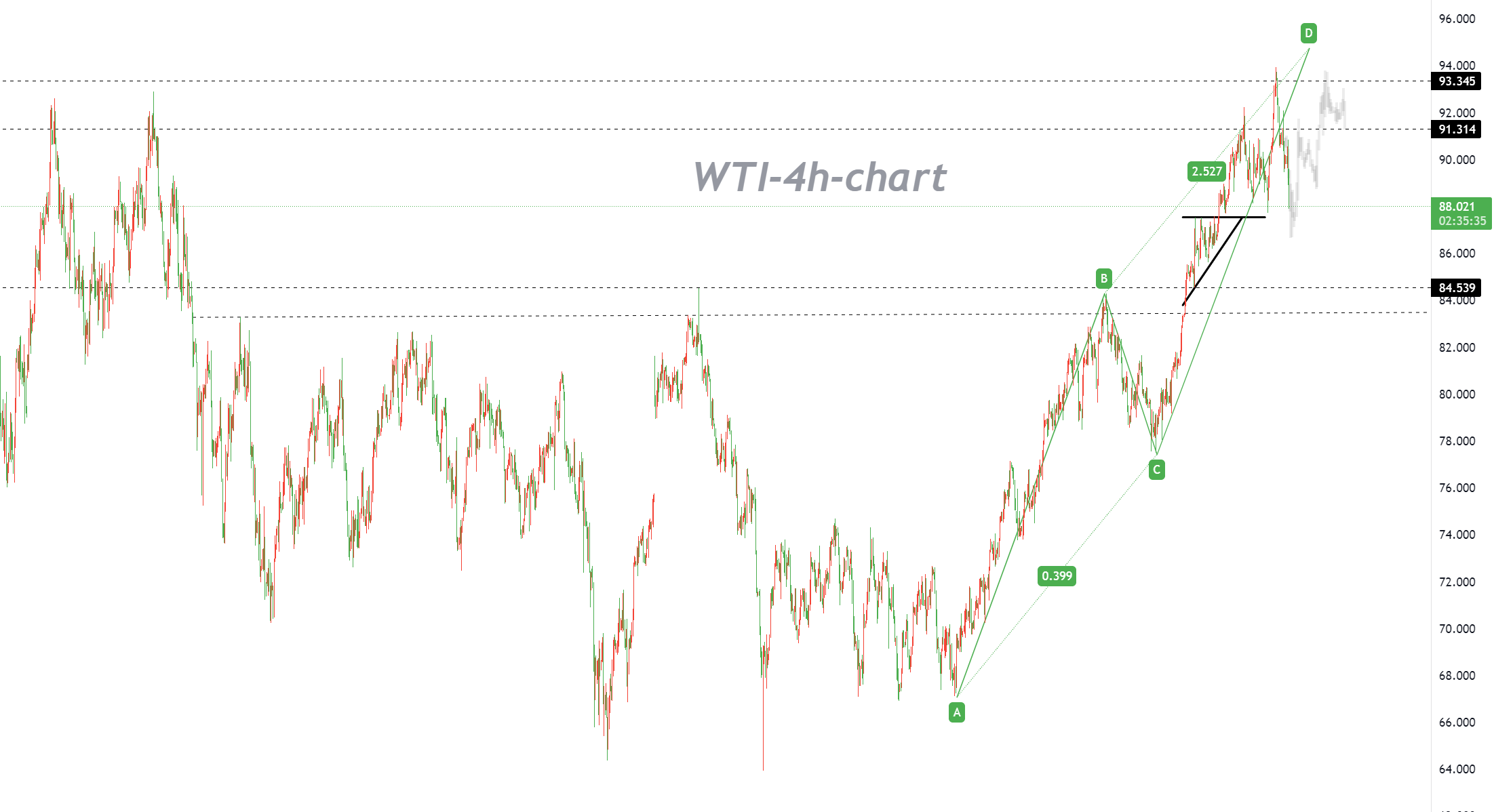 10/02 WTI：供应担忧加剧，上涨势头终结？-Pic no.1