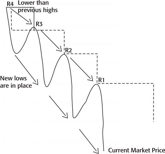 8 Steps to Trading Financial Markets-صورة 10