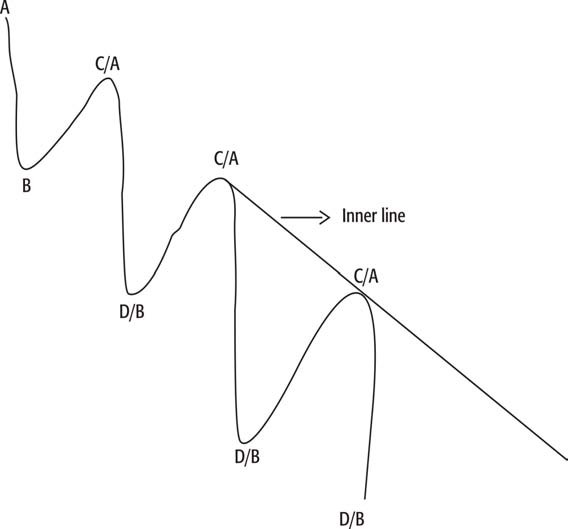 8 Steps to Trading Financial Markets-صورة 22