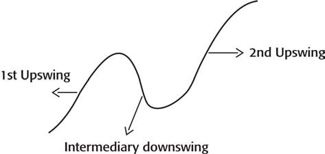 8 Steps to Trading Financial Markets-صورة 12