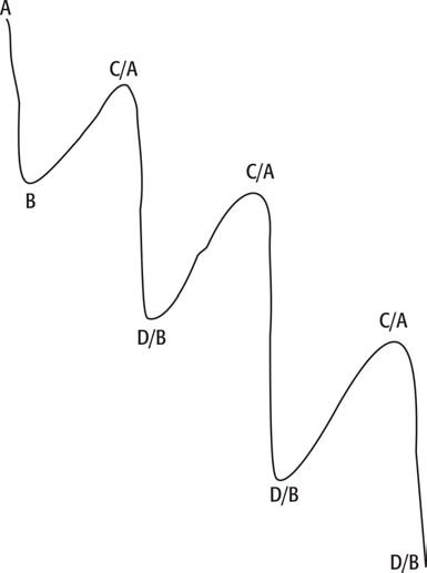 8 Steps to Trading Financial Markets-صورة 21