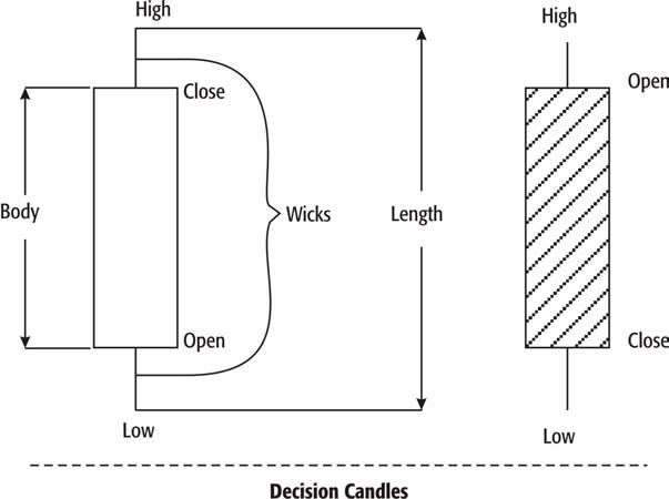 8 Steps to Trading Financial Markets-صورة 1
