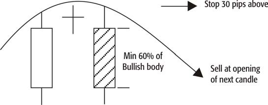 8 Steps to Trading Financial Markets-صورة 3