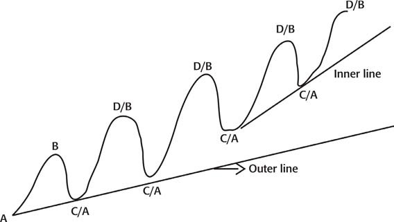 8 Steps to Trading Financial Markets-صورة 16