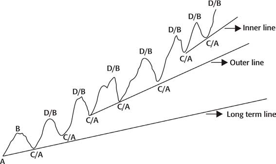 8 Steps to Trading Financial Markets-صورة 17