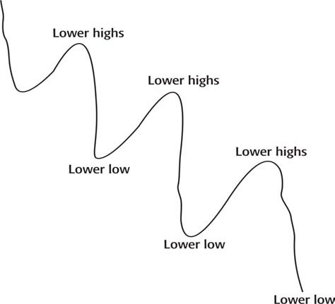 8 Steps to Trading Financial Markets-صورة 18