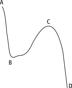 8 Steps to Trading Financial Markets-صورة 20