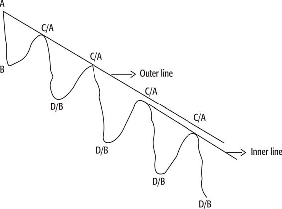 8 Steps to Trading Financial Markets-صورة 23