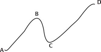 8 Steps to Trading Financial Markets-صورة 13