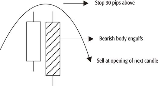 8 Steps to Trading Financial Markets-صورة 7