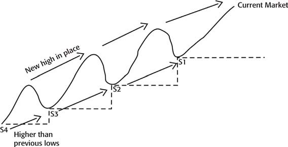 8 Steps to Trading Financial Markets-صورة 9