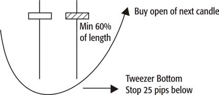 8 Steps to Trading Financial Markets-صورة 4