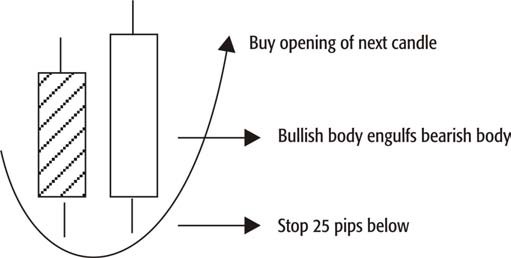 8 Steps to Trading Financial Markets-صورة 6