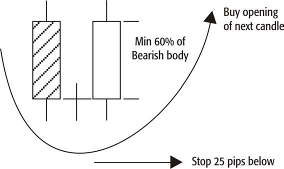 8 Steps to Trading Financial Markets-صورة 2