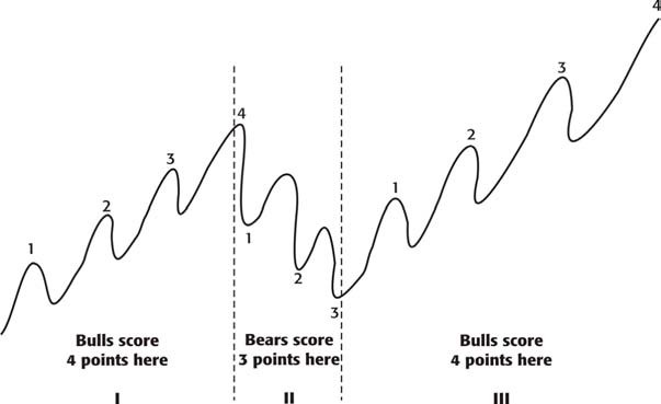 8 Steps to Trading Financial Markets-صورة 8
