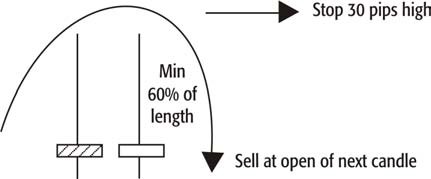 8 Steps to Trading Financial Markets-صورة 5
