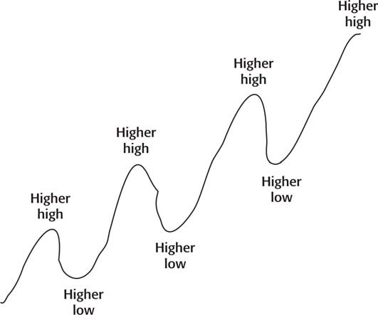 8 Steps to Trading Financial Markets-صورة 11