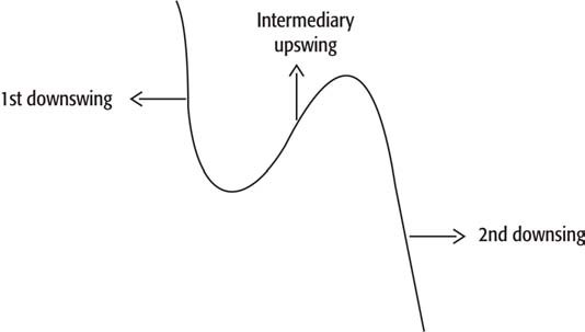 8 Steps to Trading Financial Markets-صورة 19