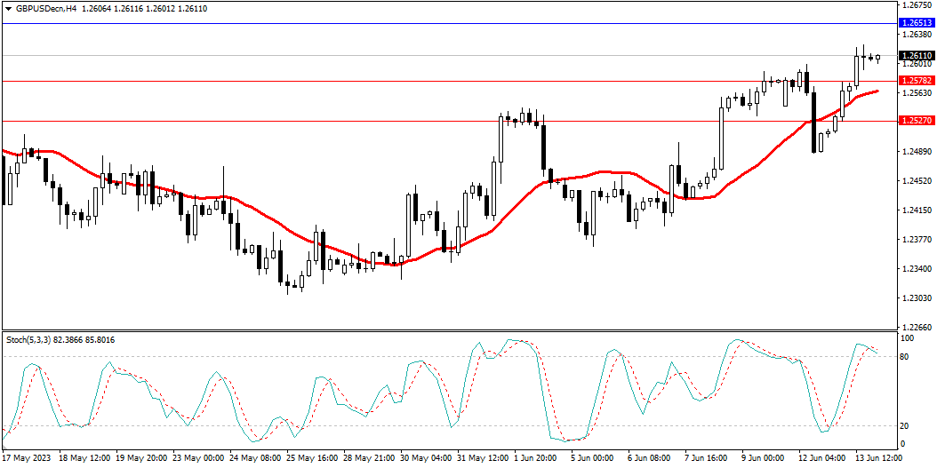 Market Analysis Articles June 14th-Pic no.3