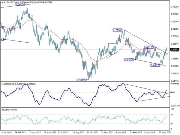 Jun 14th: Risk-On Mood Prevails as Fed Decision Looms; EUR/GBP in Spotlight First-Pic no.7