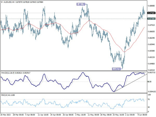 Jun 14th: Risk-On Mood Prevails as Fed Decision Looms; EUR/GBP in Spotlight First-Pic no.6