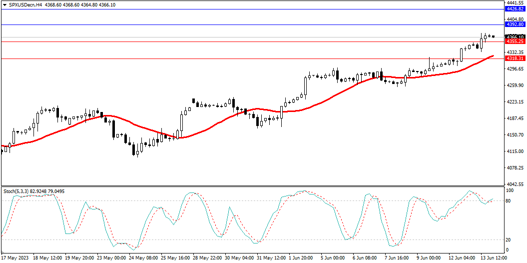 Market Analysis Articles June 14th-Pic no.4