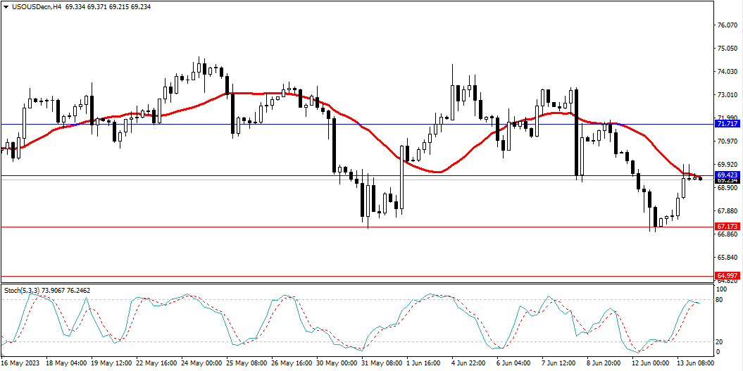 Market Analysis Articles June 14th-Pic no.5
