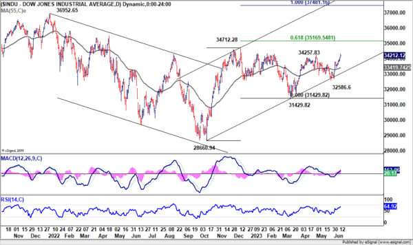 Jun 14th: Risk-On Mood Prevails as Fed Decision Looms; EUR/GBP in Spotlight First-Pic no.5