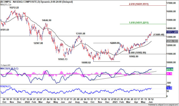 Jun 14th: Risk-On Mood Prevails as Fed Decision Looms; EUR/GBP in Spotlight First-Pic no.4